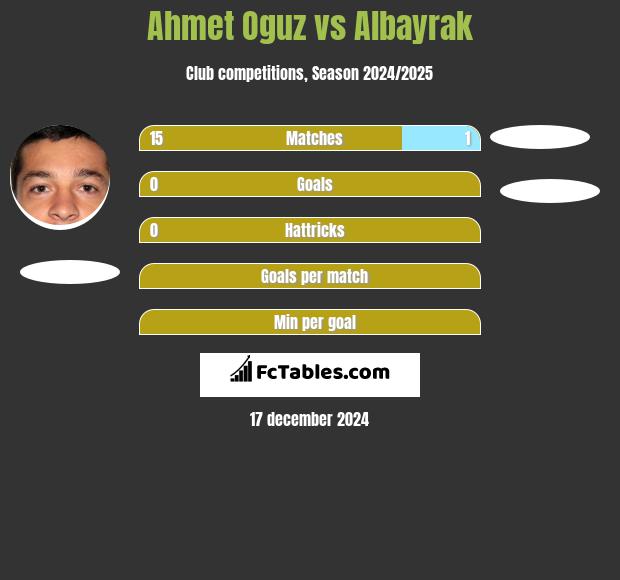 Ahmet Oguz vs Albayrak h2h player stats