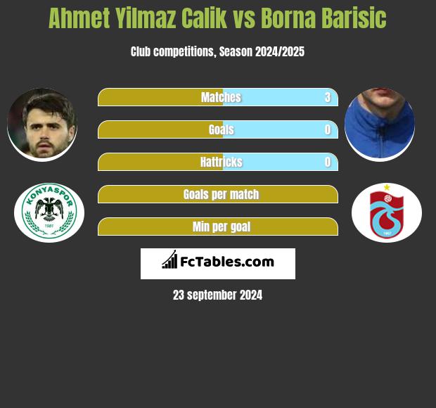 Ahmet Yilmaz Calik vs Borna Barisic h2h player stats