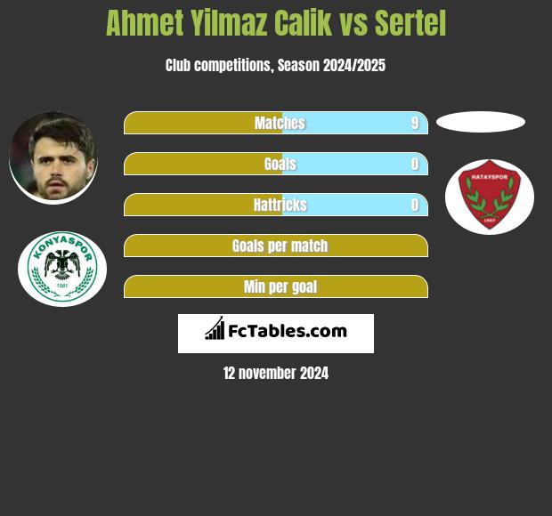 Ahmet Yilmaz Calik vs Sertel h2h player stats