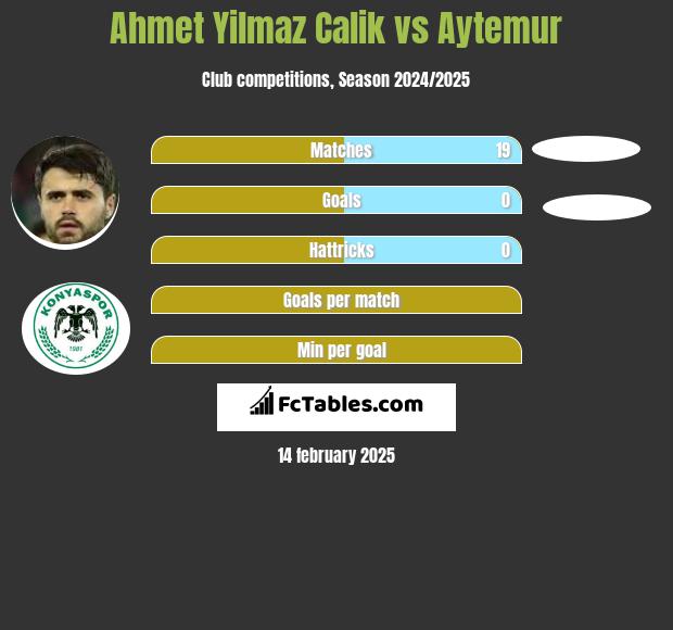 Ahmet Yilmaz Calik vs Aytemur h2h player stats