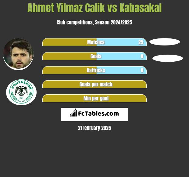 Ahmet Yilmaz Calik vs Kabasakal h2h player stats