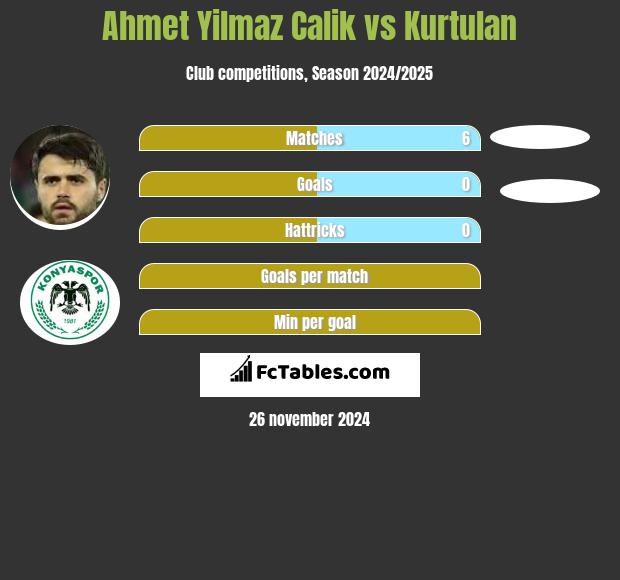 Ahmet Yilmaz Calik vs Kurtulan h2h player stats