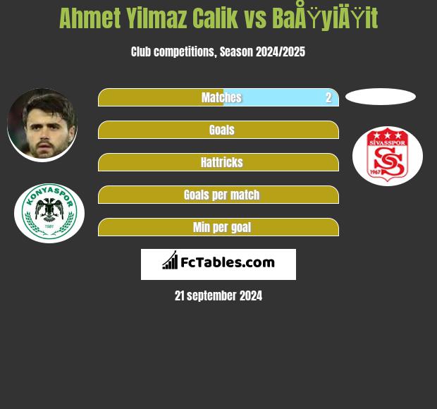 Ahmet Yilmaz Calik vs BaÅŸyiÄŸit h2h player stats