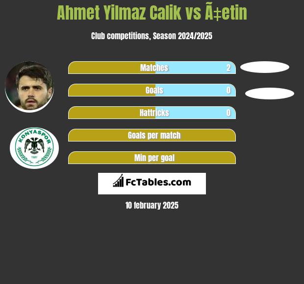 Ahmet Yilmaz Calik vs Ã‡etin h2h player stats