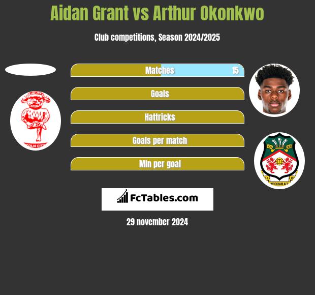 Aidan Grant vs Arthur Okonkwo h2h player stats