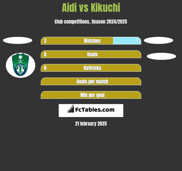 Aidi vs Kikuchi h2h player stats