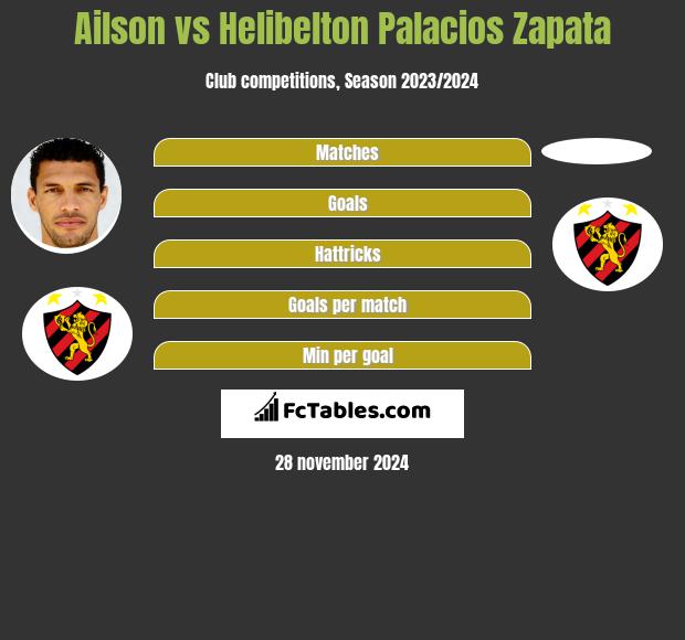 Ailson vs Helibelton Palacios Zapata h2h player stats