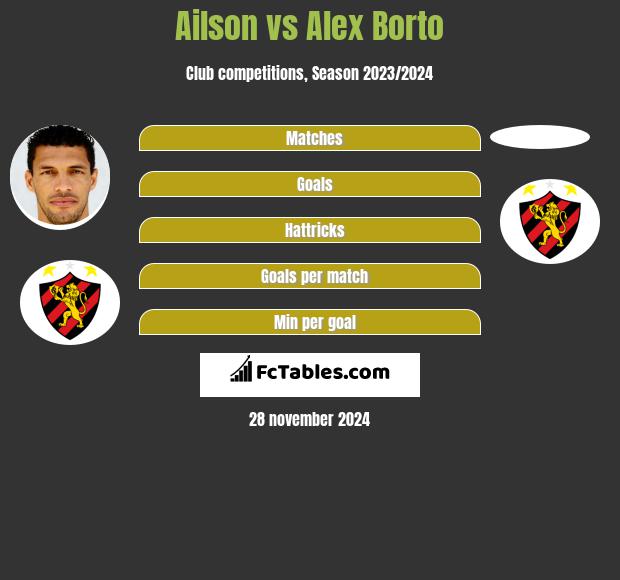 Ailson vs Alex Borto h2h player stats