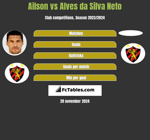 Ailson vs Alves da Silva Neto h2h player stats