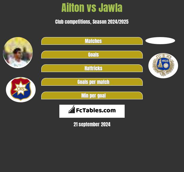 Ailton vs Jawla h2h player stats