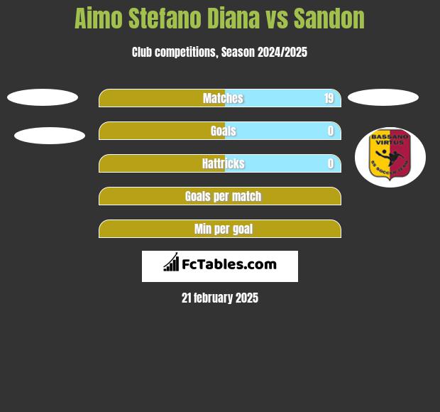 Aimo Stefano Diana vs Sandon h2h player stats