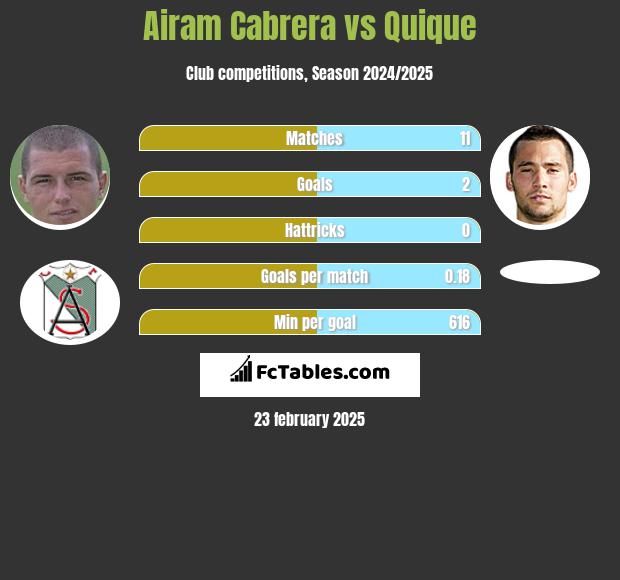 Airam Cabrera vs Quique h2h player stats