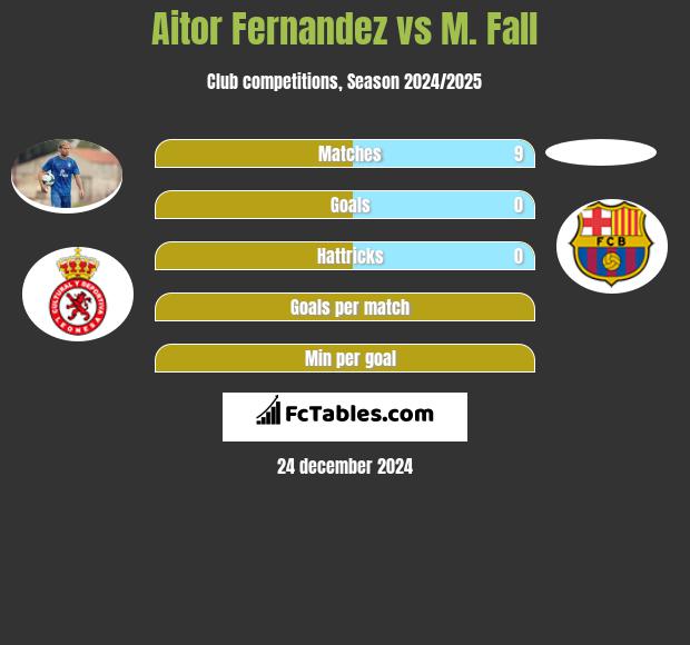 Aitor Fernandez vs M. Fall h2h player stats