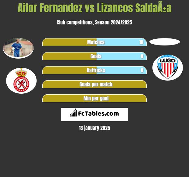 Aitor Fernandez vs Lizancos SaldaÃ±a h2h player stats