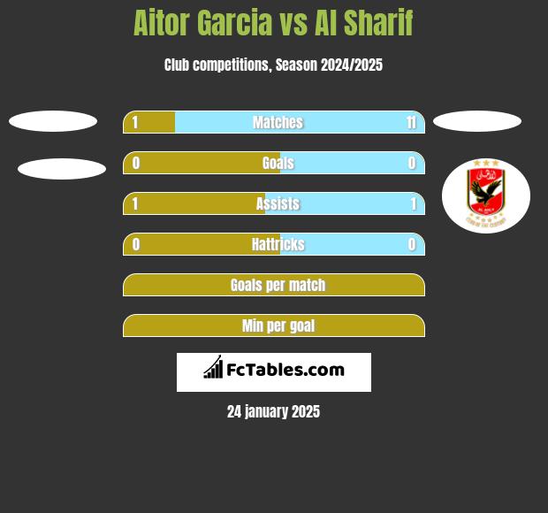 Aitor Garcia vs Al Sharif h2h player stats