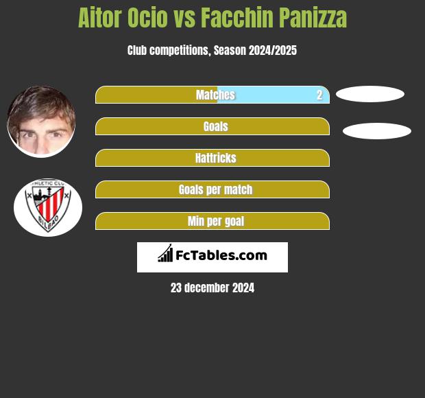 Aitor Ocio vs Facchin Panizza h2h player stats