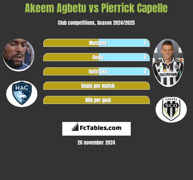 Akeem Agbetu vs Pierrick Capelle h2h player stats