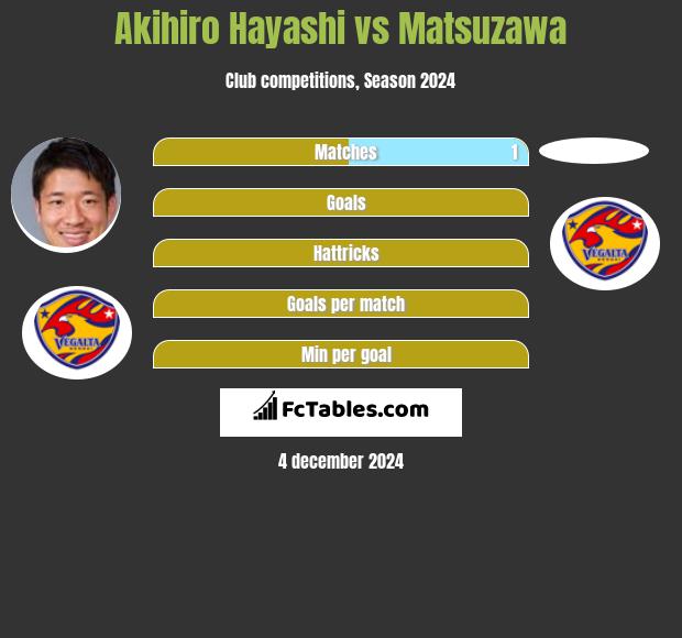 Akihiro Hayashi vs Matsuzawa h2h player stats