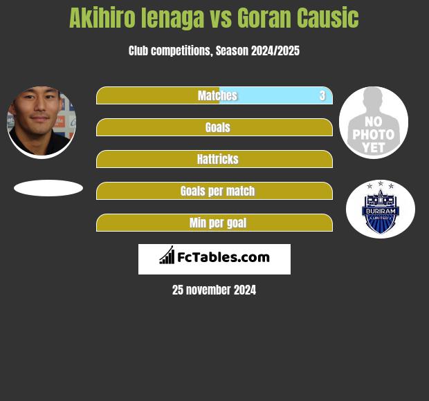 Akihiro Ienaga vs Goran Causic h2h player stats