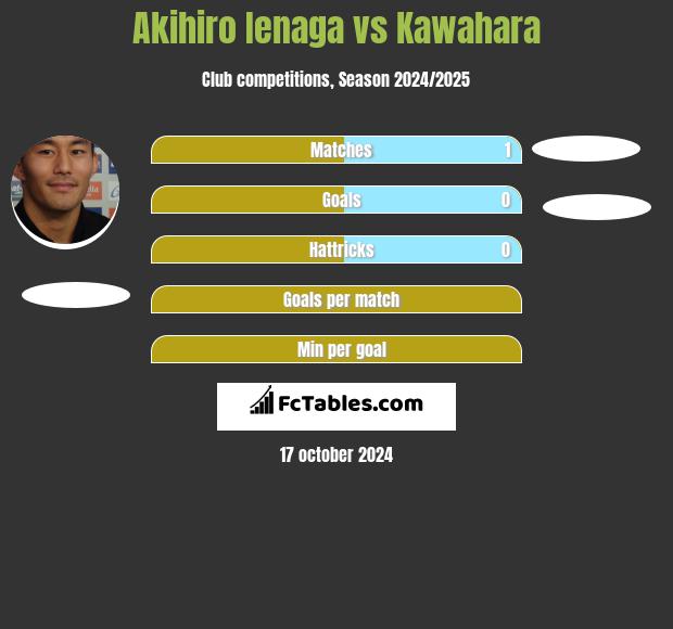 Akihiro Ienaga vs Kawahara h2h player stats