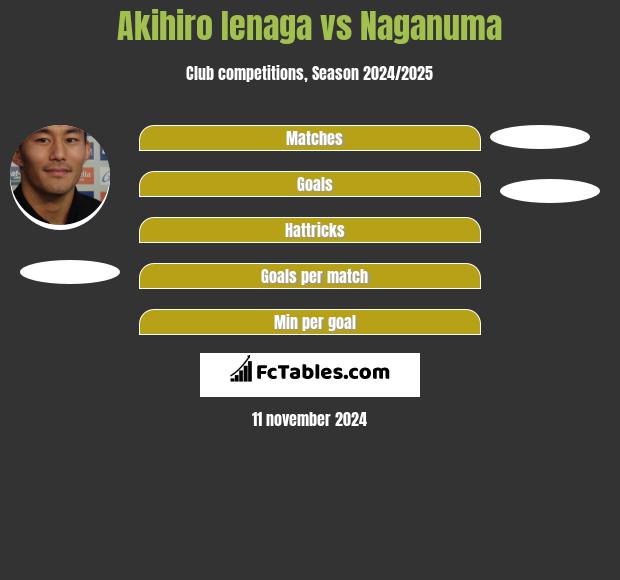 Akihiro Ienaga vs Naganuma h2h player stats