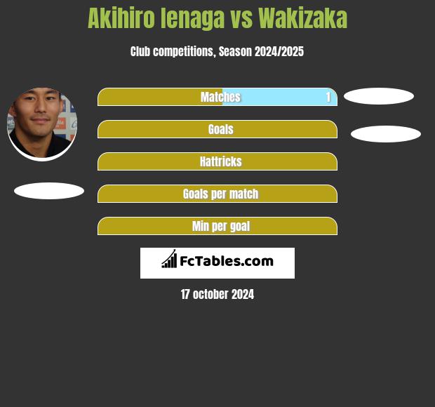 Akihiro Ienaga vs Wakizaka h2h player stats