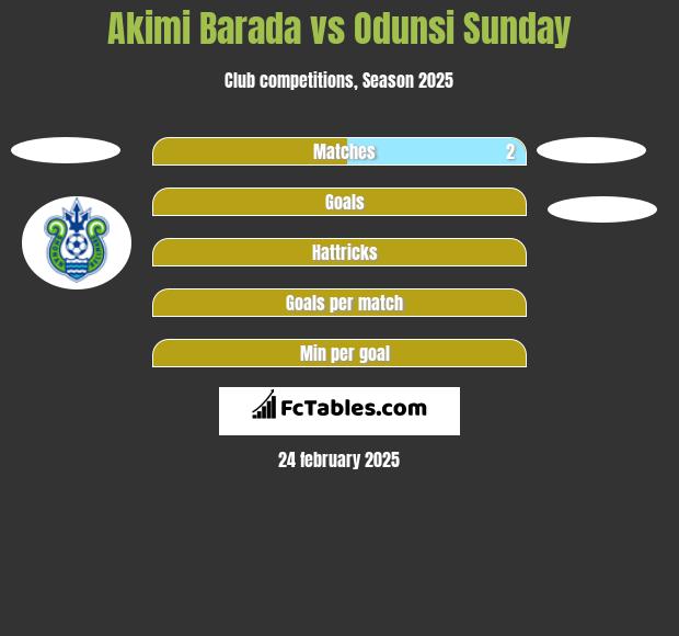 Akimi Barada vs Odunsi Sunday h2h player stats