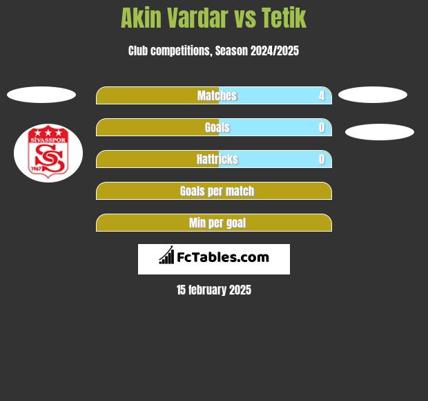 Akin Vardar vs Tetik h2h player stats