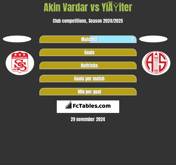 Akin Vardar vs YiÄŸiter h2h player stats