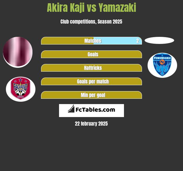 Akira Kaji vs Yamazaki h2h player stats