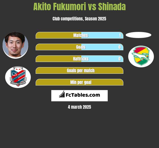 Akito Fukumori vs Shinada h2h player stats