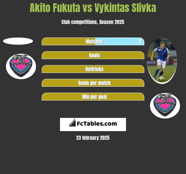 Akito Fukuta vs Vykintas Slivka h2h player stats