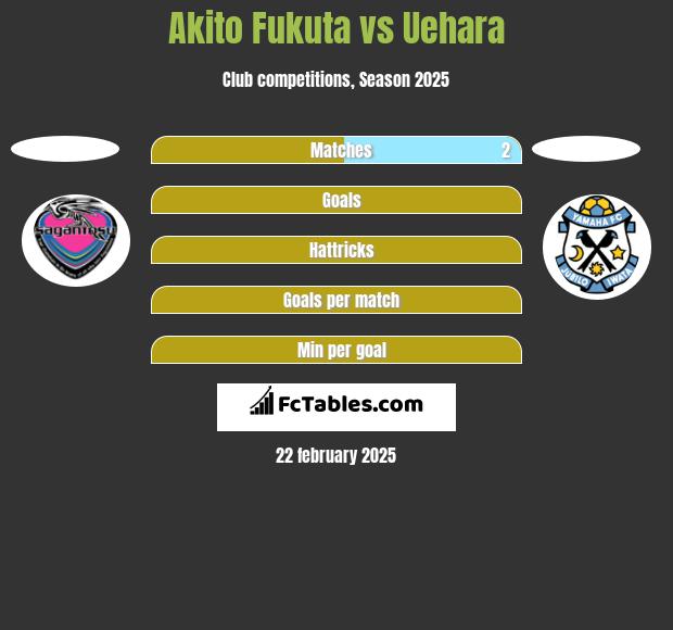 Akito Fukuta vs Uehara h2h player stats