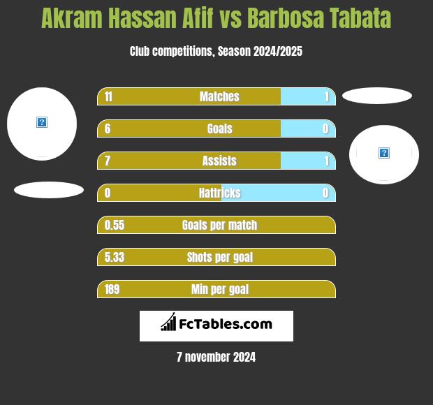 Akram Hassan Afif vs Barbosa Tabata h2h player stats