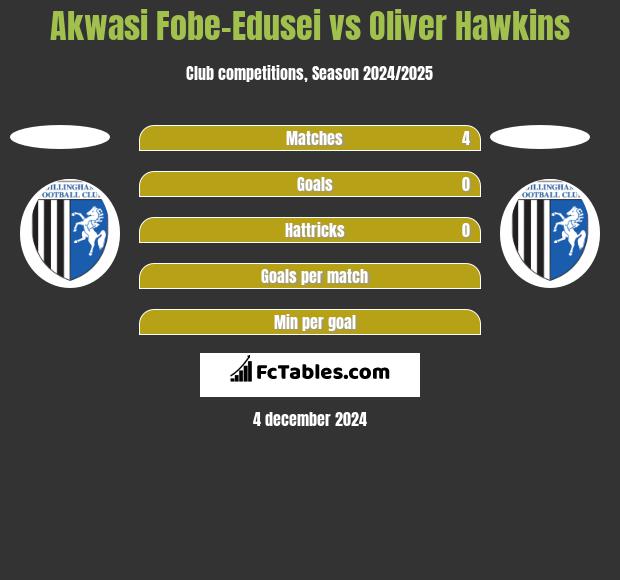 Akwasi Fobe-Edusei vs Oliver Hawkins h2h player stats