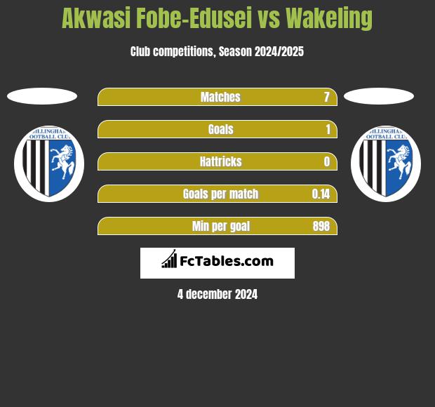 Akwasi Fobe-Edusei vs Wakeling h2h player stats