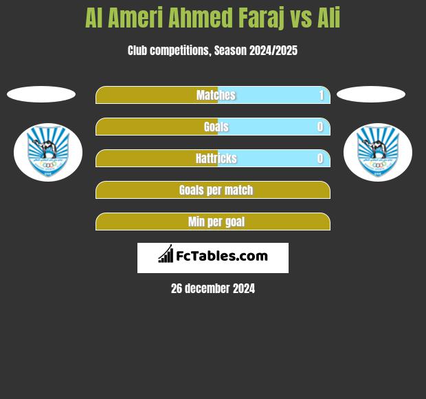 Al Ameri Ahmed Faraj vs Ali h2h player stats