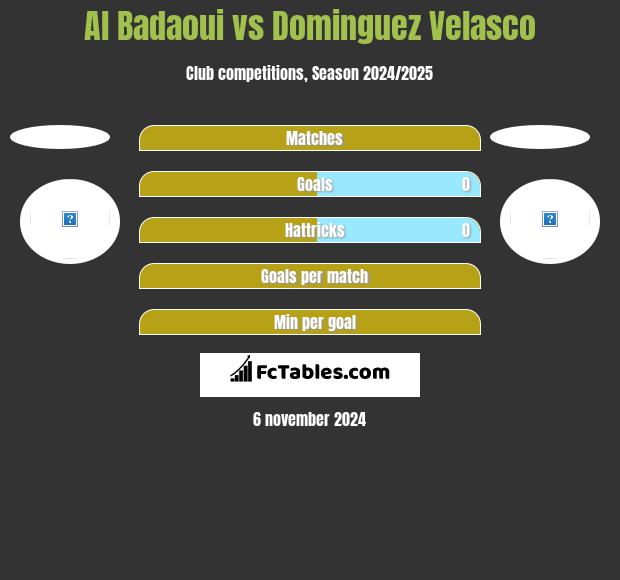 Al Badaoui vs Dominguez Velasco h2h player stats