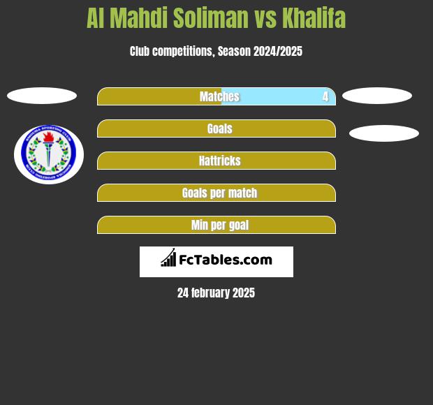 Al Mahdi Soliman vs Khalifa h2h player stats