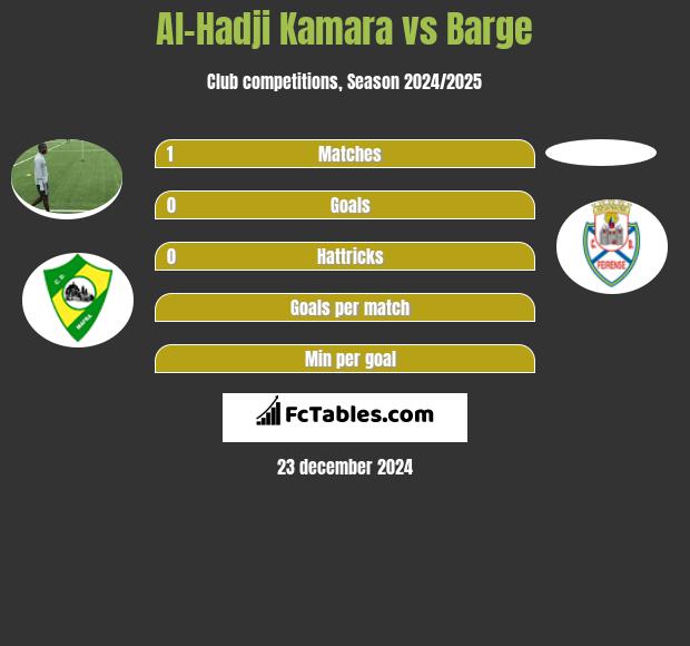 Al-Hadji Kamara vs Barge h2h player stats