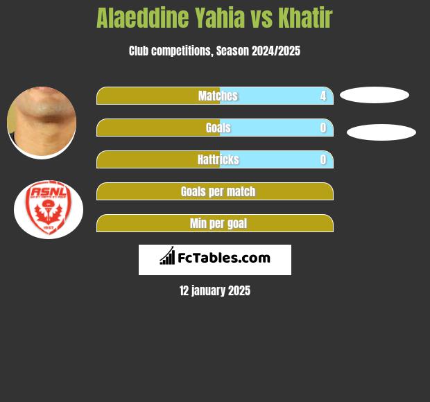 Alaeddine Yahia vs Khatir h2h player stats