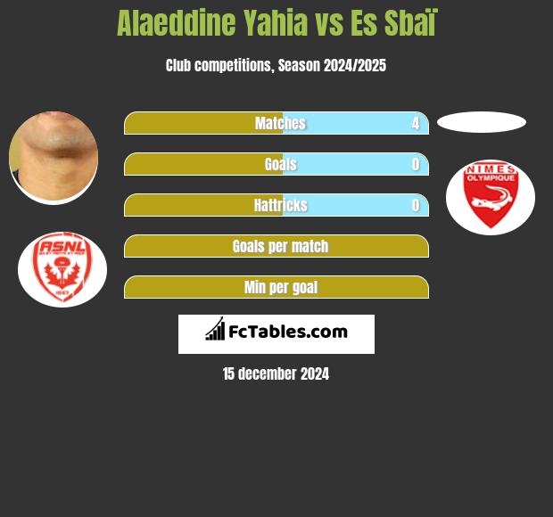 Alaeddine Yahia vs Es Sbaï h2h player stats