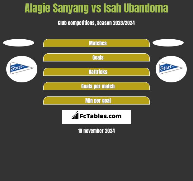 Alagie Sanyang vs Isah Ubandoma h2h player stats