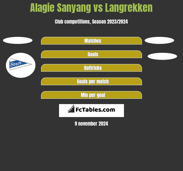 Alagie Sanyang vs Langrekken h2h player stats