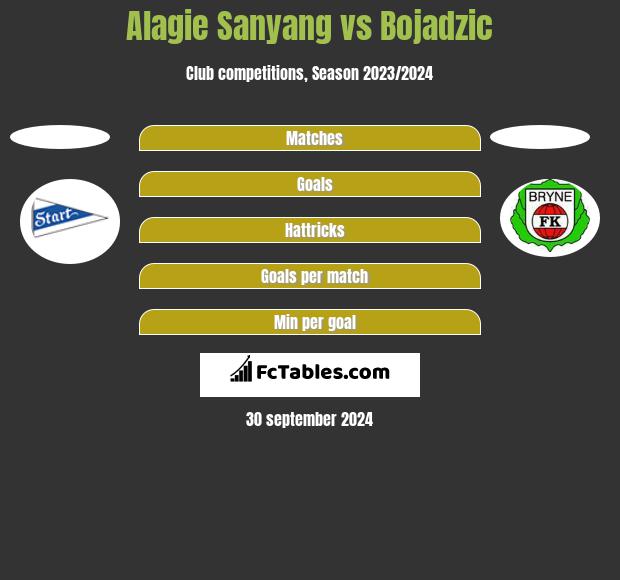 Alagie Sanyang vs Bojadzic h2h player stats