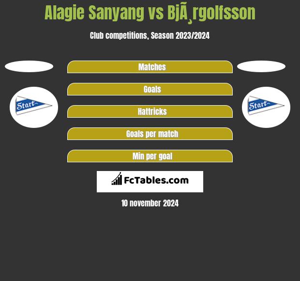 Alagie Sanyang vs BjÃ¸rgolfsson h2h player stats