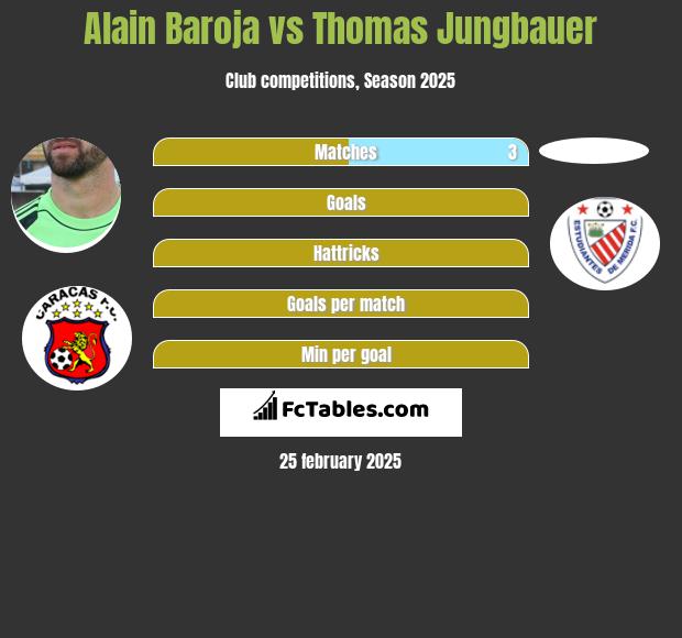 Alain Baroja vs Thomas Jungbauer h2h player stats