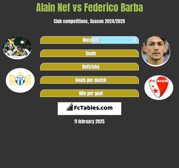 Alain Nef vs Federico Barba h2h player stats