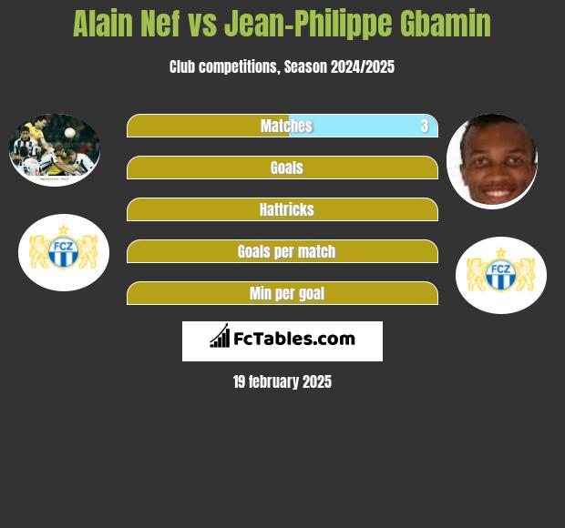 Alain Nef vs Jean-Philippe Gbamin h2h player stats