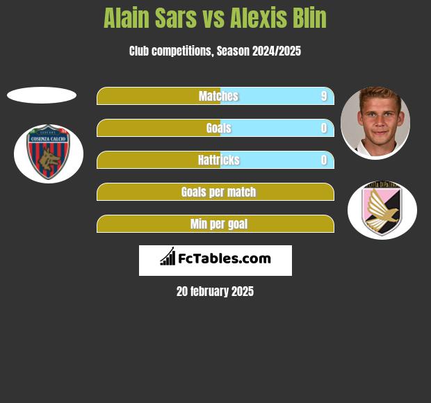 Alain Sars vs Alexis Blin h2h player stats